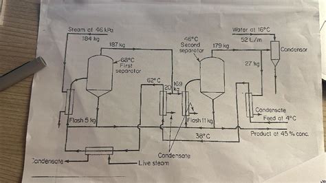 Solved Food Processing Industries Draw A Chegg