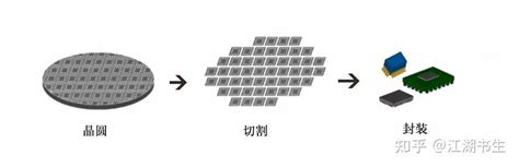 Led的固晶和发光率 知乎