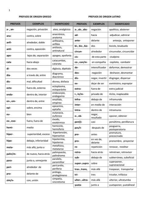 Ejemplos De Prefijos Y Sufijos Y Su Significado Opciones De Ejemplo