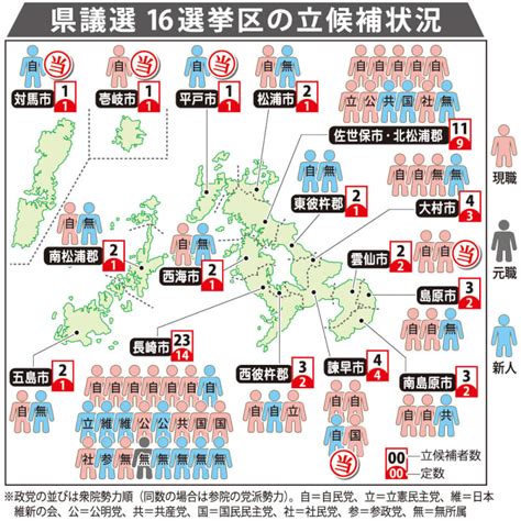 長崎県議選に66人立候補 4月9日投開票 5選挙区は無投票当選 ｜ 長崎新聞