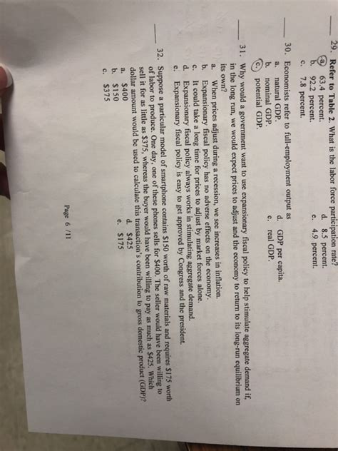 Solved Refer To Table What Is The Labor Force Chegg