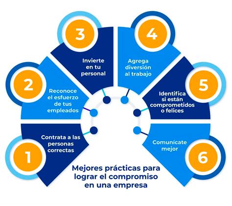 Estrategias Para Lograr El Compromiso En Una Empresa Enlace Industrial