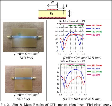 Figure From Shape Memory Alloy Niti Antenna With Wifi Application