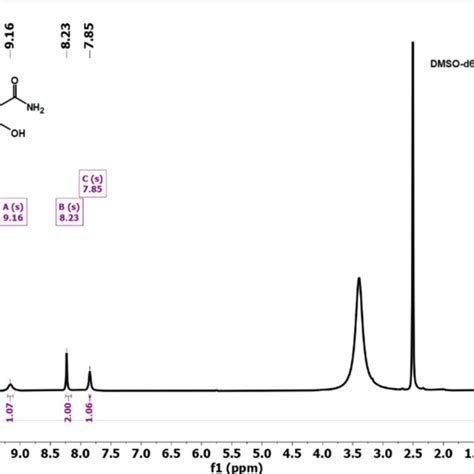 Fig S12 1 H Nmr Spectra Of M5 In Dmso D6 400 Mhz Download Scientific Diagram