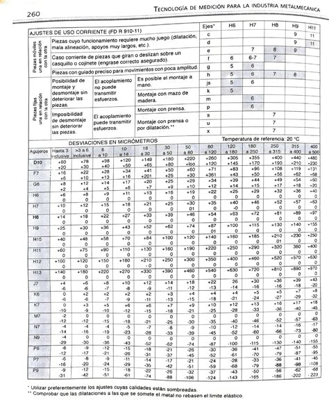 Tabla De Tolerancias Para Ejes Porn Sex Picture