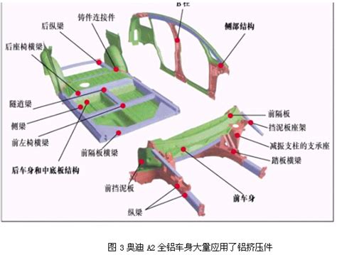 铝合金材料在汽车车身结构上的应用