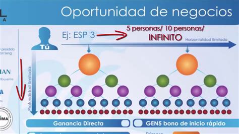 Nuevo Plan Servilleta Gano Excel Colombia YouTube