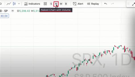 Tradingview How To Set Up Technical Indicators