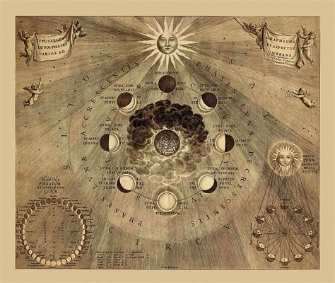 Celestial Map 1710b Photograph By Andrew Fare Fine Art America