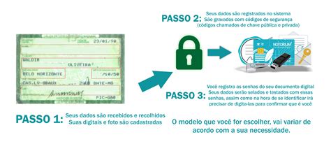 O Que O Certificado Digital Entenda O Que E Como Usar