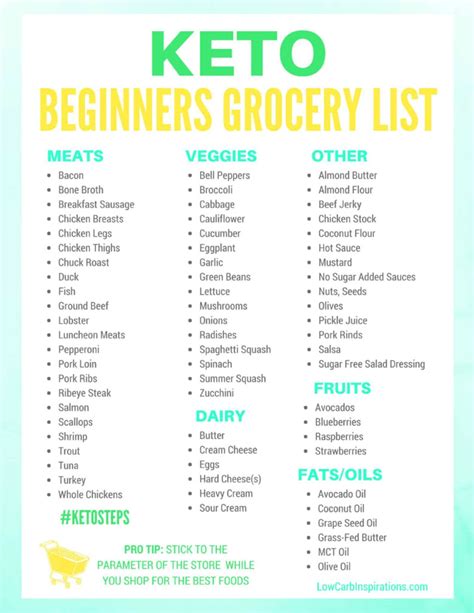 Simple And Printable Keto Food List