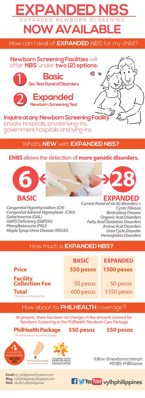 Newborn Screening