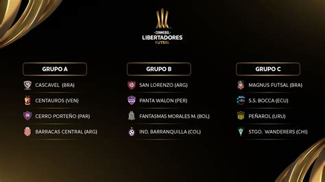 Tabela E Jogos Da Conmebol Libertadores Ge Libertadores