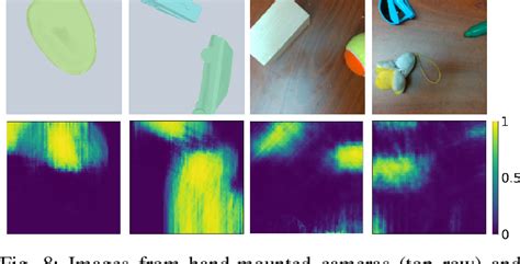 Pdf Homography Based Deep Visual Servoing Methods For Planar Grasps