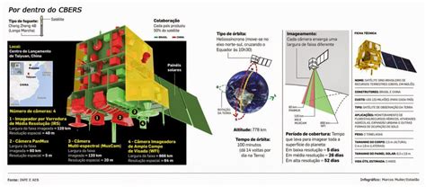 Lanzado el satélite brasileño CBERS 4 Larga Marcha CZ 4B Eureka