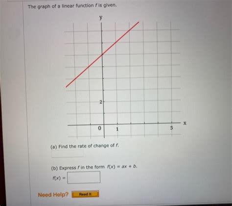 Solved The Graph Of A Linear Function Fis Given у 2 X 0 1 5