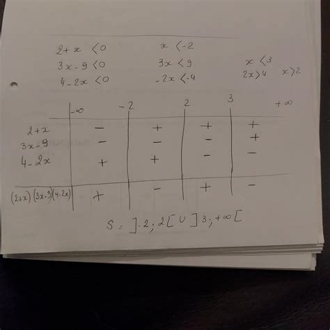 résoudre les inéquations suivantes 2 x 3x 9 4 2x