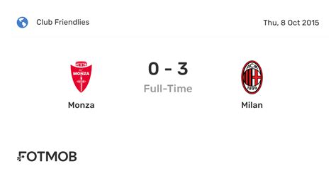 Monza vs Milan - live score, predicted lineups and H2H stats.