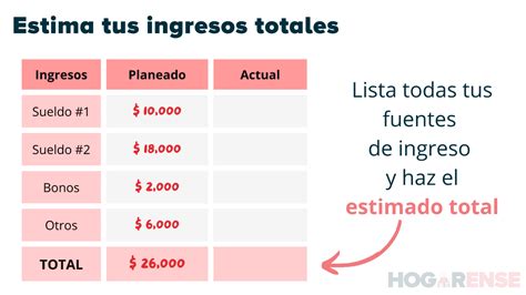 Organizar Los Gastos De La Casa En 3 Simples Pasos