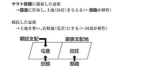 【高校日本史b】「ヤマト政権の支配構造」 映像授業のtry It トライイット