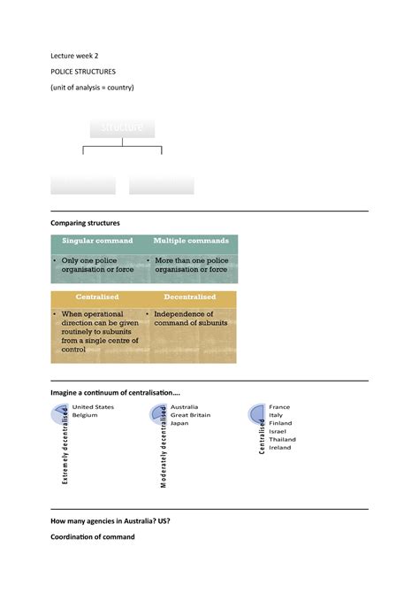 Lecture Week How Many Agencies In Australia Us Coordinaion Of