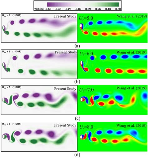 Comparison Of Instantaneous Vorticity Fields For Flow Past An Elliptic