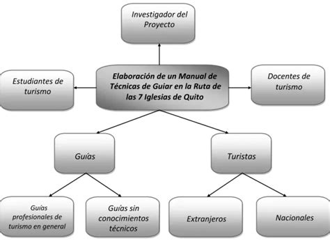 Matriz De Marco L Gico Elaboraci N De Un Manual De T Cnicas De Guiar