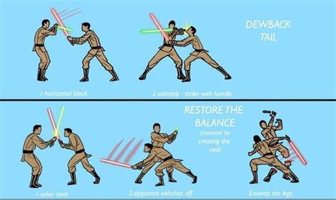 Jedi Fighting Styles Alternate Lightsaber Techniques Star Wars