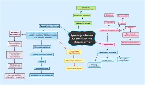 Mercadotecnia Internacional Unadm Mapa Conceptual Hot Sex Picture My