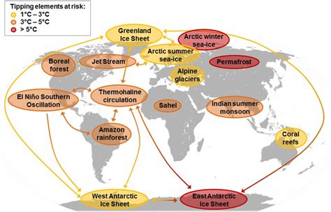 Nonlinear Processes In Geosciences Abrupt Warming Could Bring Our