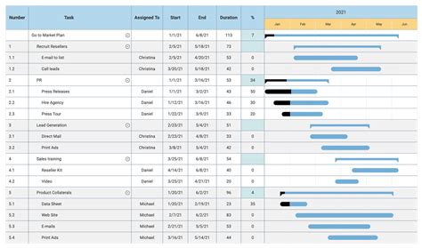 Gantt Chart Software - Free Download for Easy Project Gantt Charts