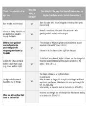 Epic Hero Chart Docx Classic Characteristics Of An Epic Hero Born