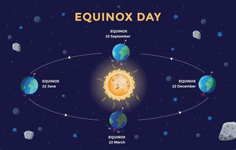 Equinox Vector Art, Icons, and Graphics for Free Download