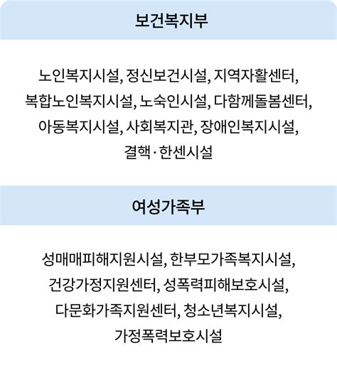 강원특별자치도사회복지대체인력지원센터