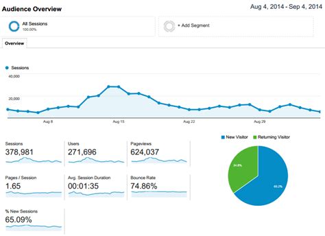 How To Improve Your Travel Blog In 10 Simple Steps InfiniGEEK