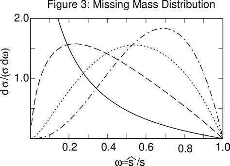 Figure From Graviton Production By Two Photon And Electron Photon