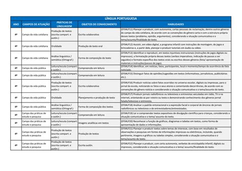 Habilidades Da Bncc Lingua Portuguesa ICTEDU