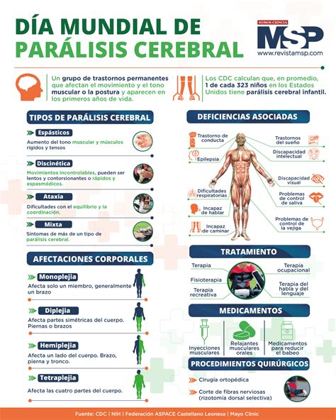 Par Lisis Cerebral