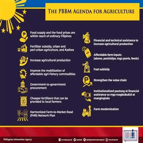 PBBM Agenda For Agriculture The Philippines Today