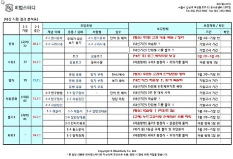 학습컨설팅 기말고사를 잘 보고 싶다면 중간고사 결과 분석부터 확실하게 네이버 블로그