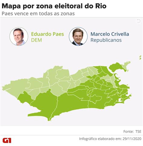 No Rio Eduardo Paes vence em todas as 49 zonas eleitorais Eleição em