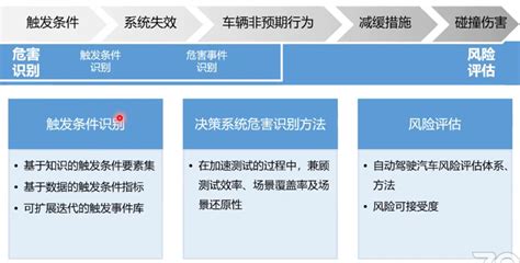 Sotif预期功能安全分析方法sotif 预期功能安全庐陵小子的博客 程序员宅基地 程序员宅基地