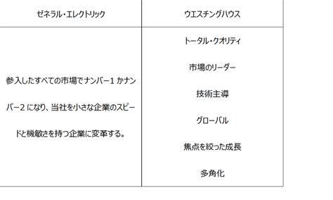 【ビジョナリーカンパニー編10bhag大胆な目標】｜中嶋豪nakajima Go