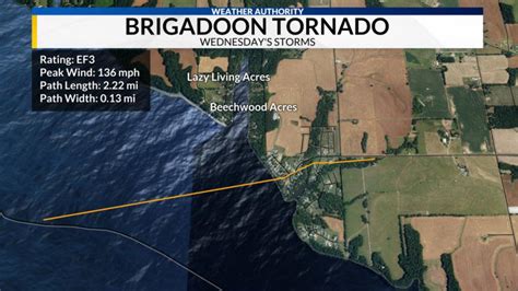 Multiple Tornadoes Confirmed From Wednesday’s Storms