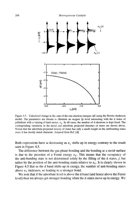 D Band Center Vasp As Scaling Relationship Descriptor 5