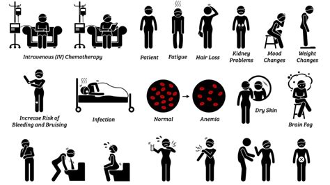 Acute Complications Of Chemotherapy Side Effects Adverse Effects Kaan YilancioĞlu