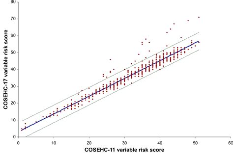 Figure 1 From Vascular Health And Risk Management Dovepress Cosehc