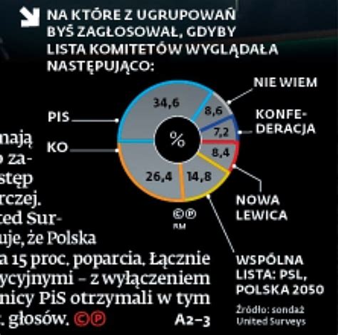 Monika Mesuret On Twitter Pierwszy Sonda Kto Ma Plan Eby Wygra