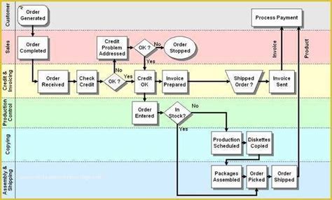 50 Free Business Process Mapping Template | Heritagechristiancollege