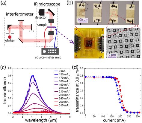 Figure 2 From Electrically Tunable VO2 Metal Metasurface For Mid